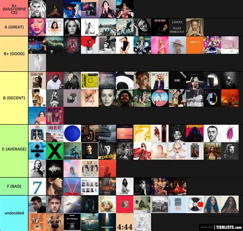 album ranking chart maker.